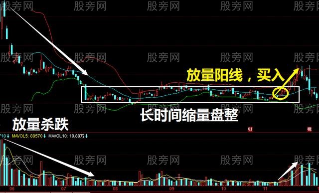 不是牛市的抓反弹技巧