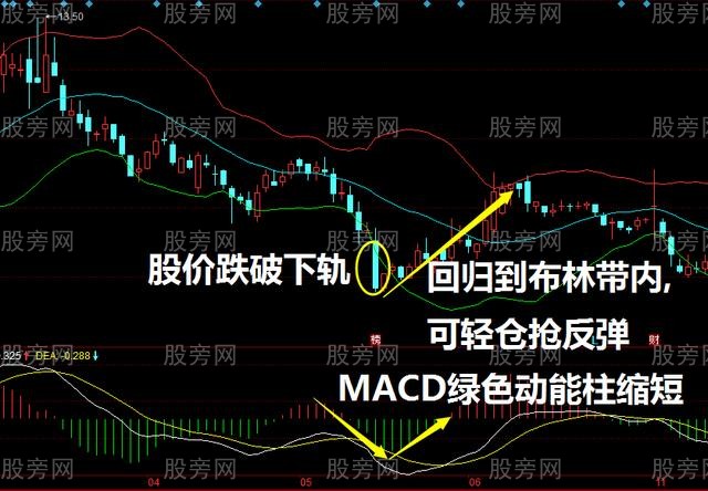 不是牛市的抓反弹技巧