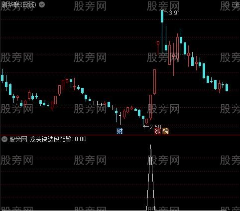 通达信龙头诀选股指标公式