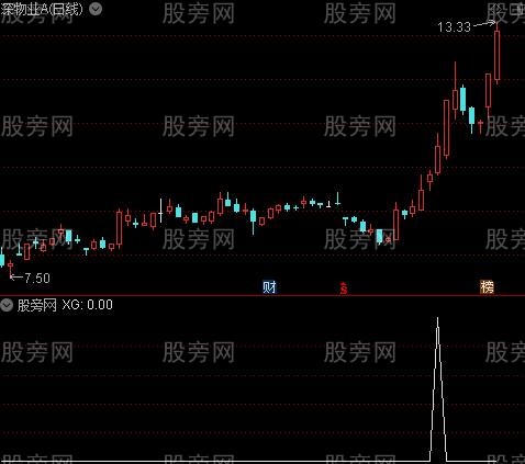 通达信主升追涨选股指标公式