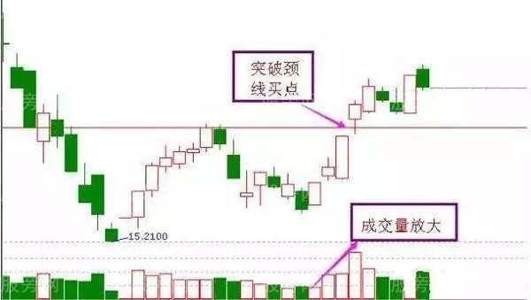 七种果断抄底形态