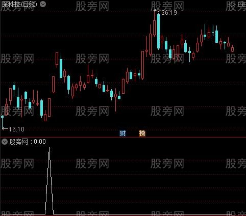 通达信底部首板涨停选股指标公式