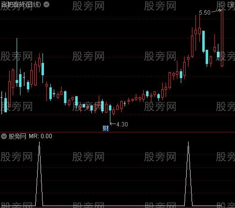 通达信顺势回撤买入选股指标公式