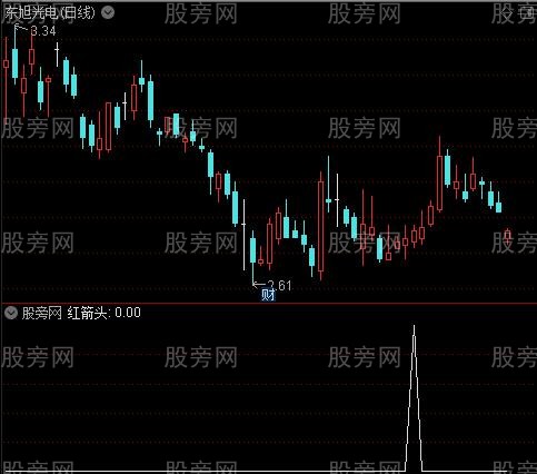 买入+加仓+卖出之红箭头选股指标公式