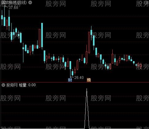 智能箱体主图之桩量选股指标公式