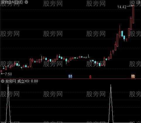 智能箱体主图之成立选股指标公式