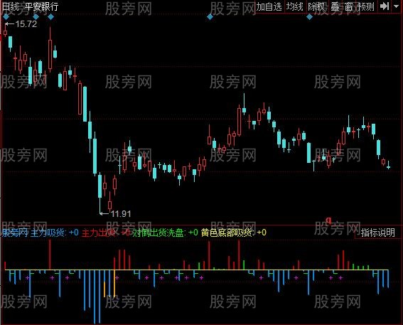 同花顺资金控盘指标公式