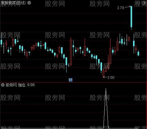 资金量柱趋势之加仓选股指标公式