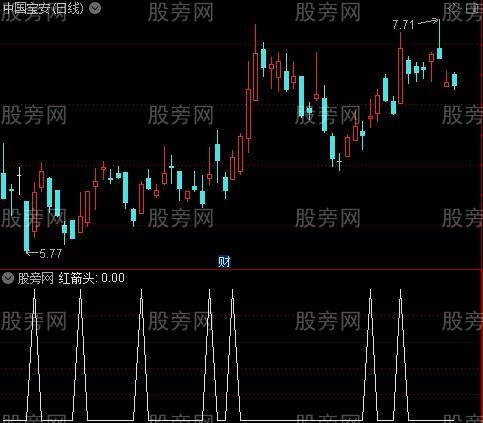 资金量柱趋势之红箭头选股指标公式