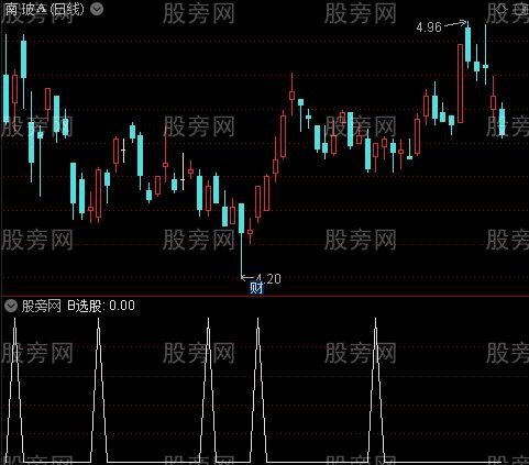 缠论趋势性主图之B选股指标公式