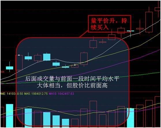 量价变化的八个阶段