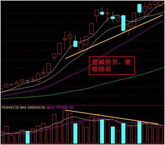 量价变化的八个阶段