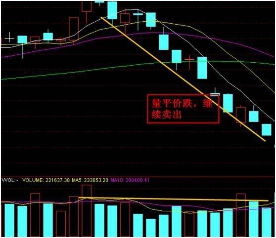 量价变化的八个阶段