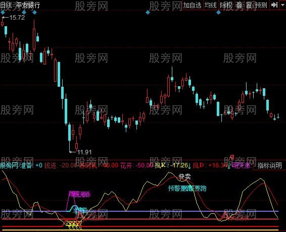 同花顺多空运行指标公式 同花顺多空运行指标公式