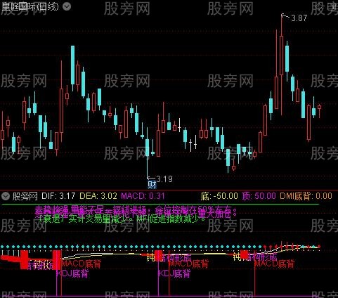 通达信结构背离指标公式