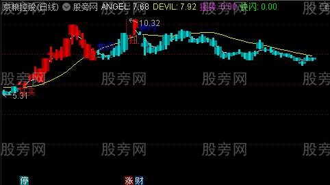 通达信狂买快闪主图指标公式