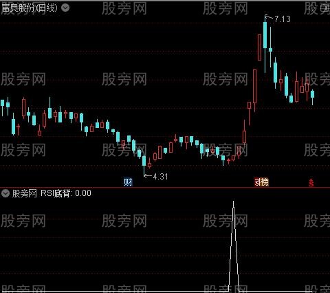 结构背离之RSI底背选股指标公式