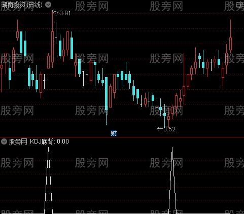 结构背离之KDJ底背选股指标公式