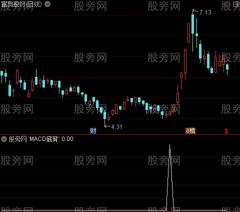 结构背离之MACD底背选股指标公式