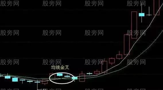 三线金叉使用方法图解