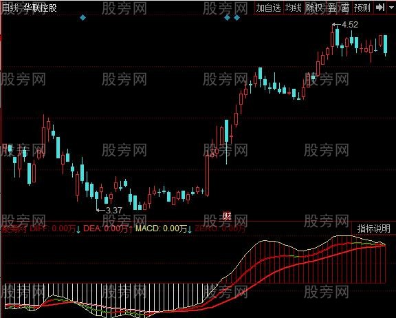 同花顺铁锅MACD指标公式 同花顺铁锅MACD指标公式