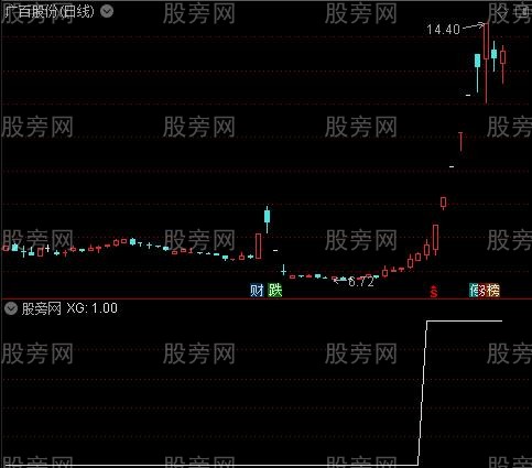 通达信倍量柱5连阳选股指标公式