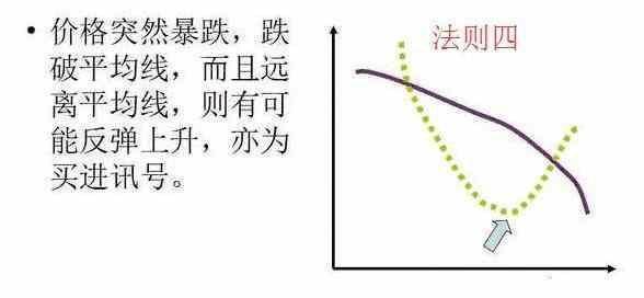 均线5大买卖法则