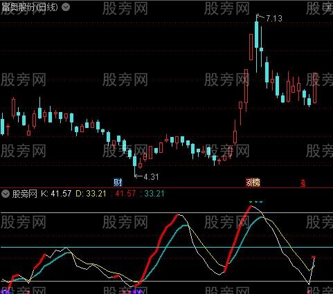 通达信KD钝化指标公式