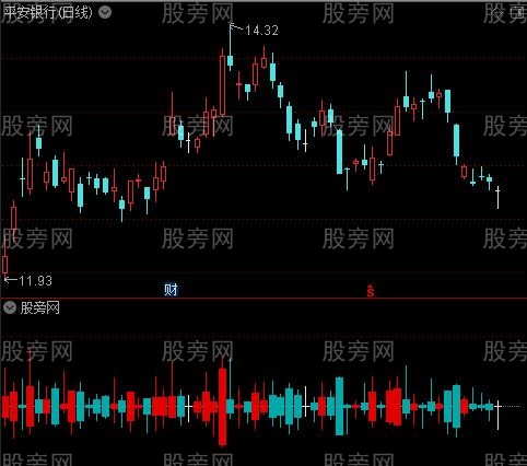 通达信K线直线排列指标公式