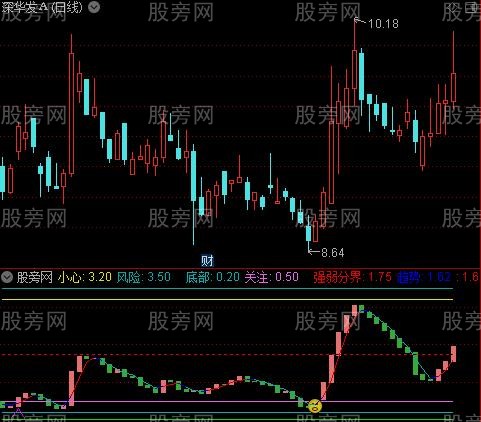 通达信买到开心笑指标公式