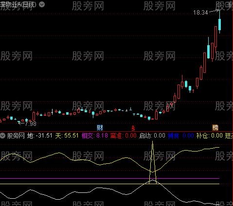 通达信相交蛮准指标公式