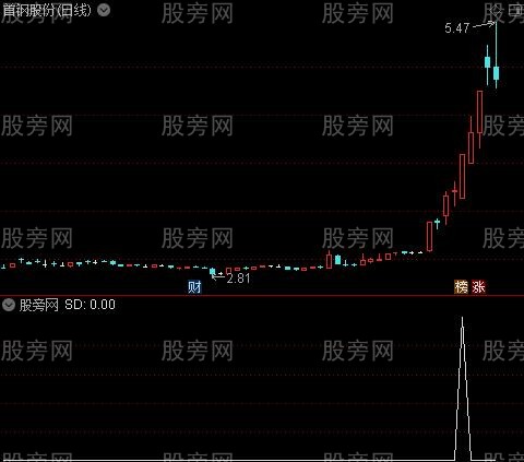通达信妖股锁筹选股指标公式
