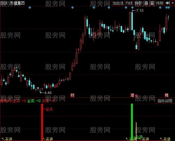 同花顺全买指标公式