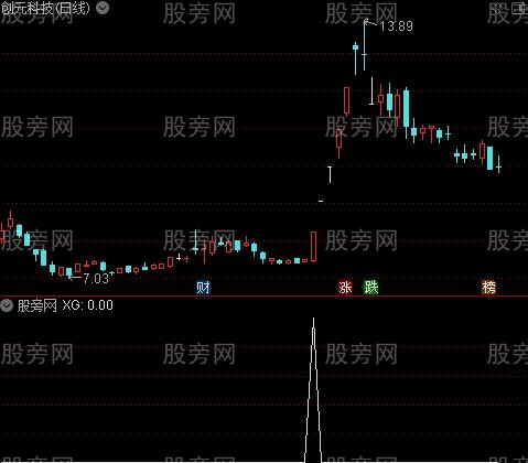 通达信增强版低位横盘选股指标公式