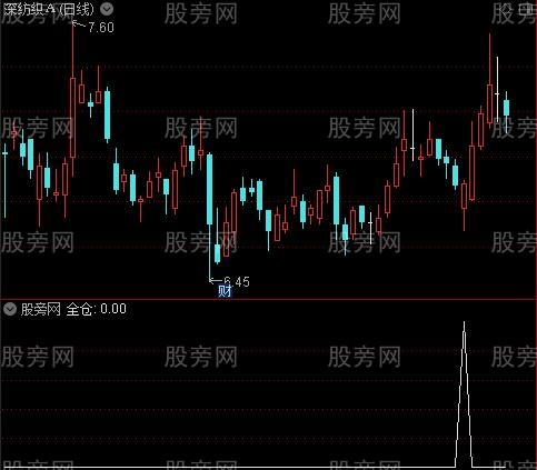 豆豆提款机主图之全仓选股指标公式