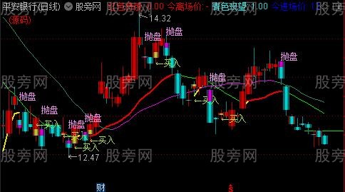 通达信红升绿降主图指标公式