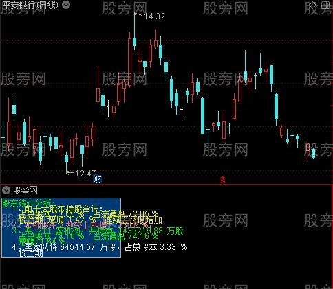 通达信流通股东指标公式