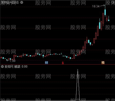 强筹引力线之钱袋选股指标公式