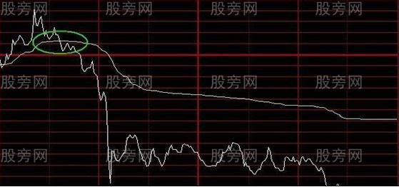 4种分时图做空形态