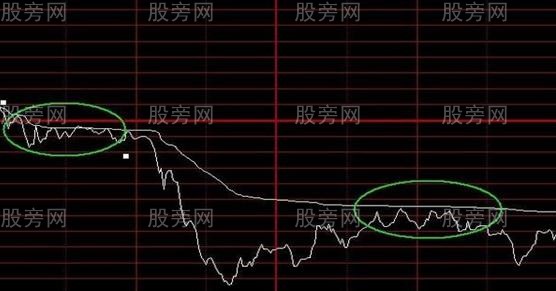 4种分时图做空形态