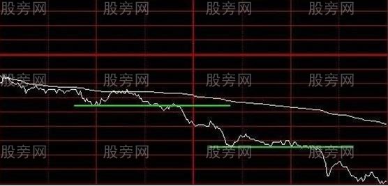 4种分时图做空形态