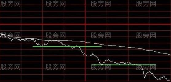 4种分时图做空形态