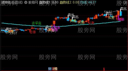 通达信买进卖出主图指标公式