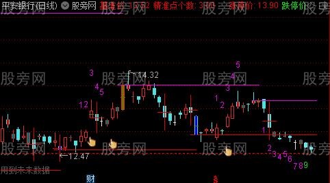 通达信左峰九转主图指标公式