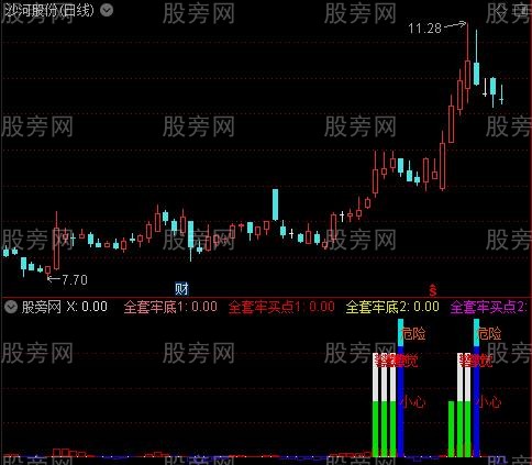 通达信筹码辨顶底指标公式