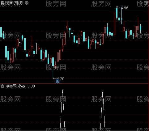 买进卖出主图之必涨选股指标公式