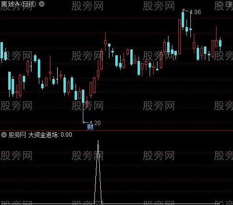 买进卖出主图之大资金进场选股指标公式