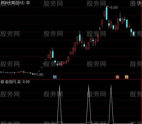 买进卖出主图之买选股指标公式