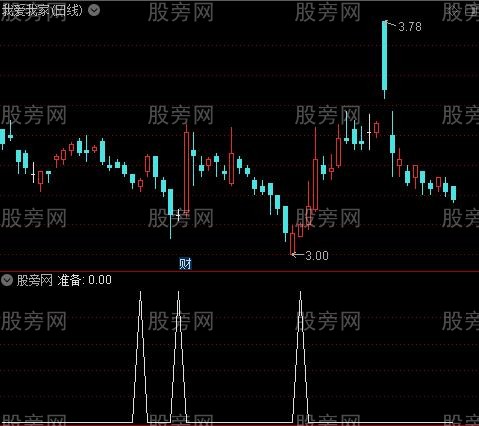 筹码辨顶底之准备选股指标公式