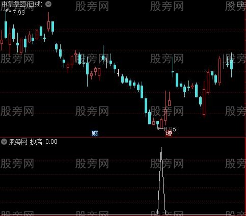 筹码辨顶底之抄底选股指标公式